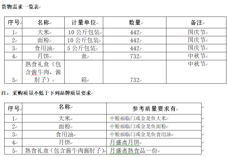 貨物需求.png 貨物需求.png