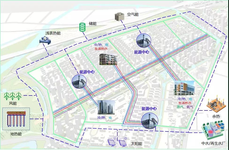 圖三 某智慧生態(tài)小鎮(zhèn)綜合能源規(guī)劃布局示意圖.jpg